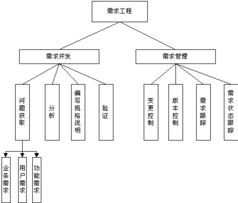 UML軟件工程組織在計(jì)算機(jī)軟件技術(shù)開發(fā)中的應(yīng)用