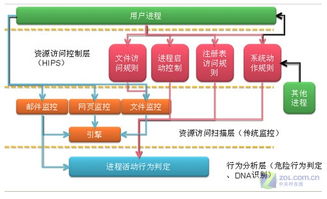 09安全威脅趨勢與反病毒行業(yè)發(fā)展 計(jì)算機(jī)軟件技術(shù)開發(fā)的挑戰(zhàn)與應(yīng)對