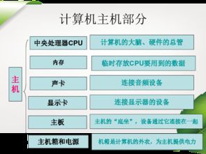 第2課 信息新技術(shù)——計(jì)算機(jī)硬件與軟件及軟件開發(fā)探析