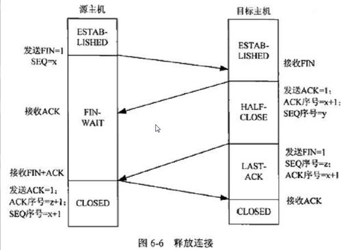 計(jì)算機(jī)軟件技術(shù)開發(fā) 軟考中級網(wǎng)絡(luò)工程師的必備知識(shí)與技能