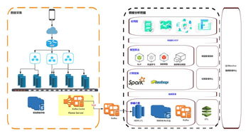 數據處理技術 驅動企業數字化轉型與MobData軟件開發的蛻變引擎