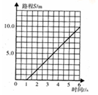鄭西高速鐵路和諧號動車組運行分析及安全監(jiān)控技術(shù)
